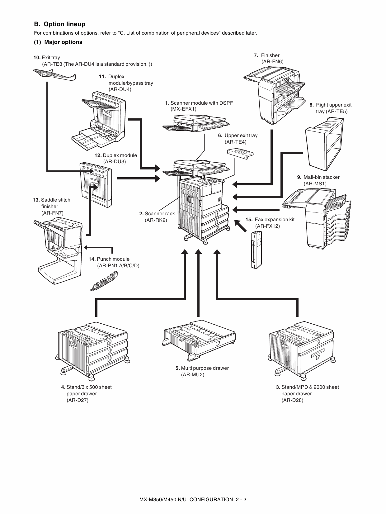 SHARP MX M350 M450 N U Service Manual-2